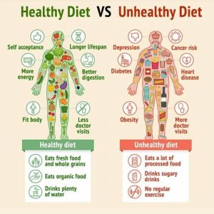 Healthy vs. Unhealthy Weight Loss
